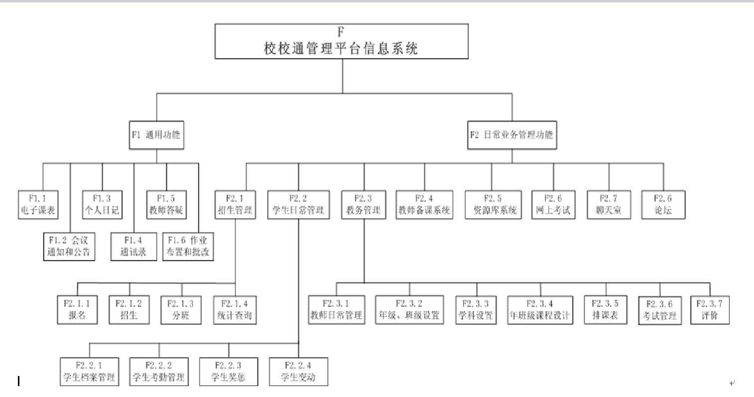 图表形式的WBS