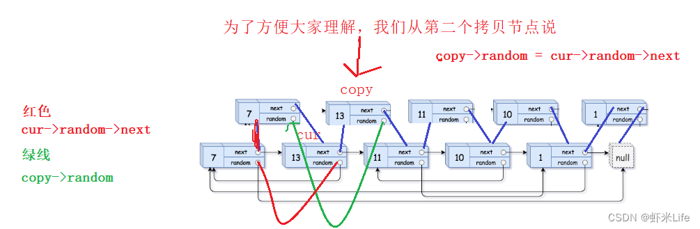 【LeetCode】 复制带随机指针的链表