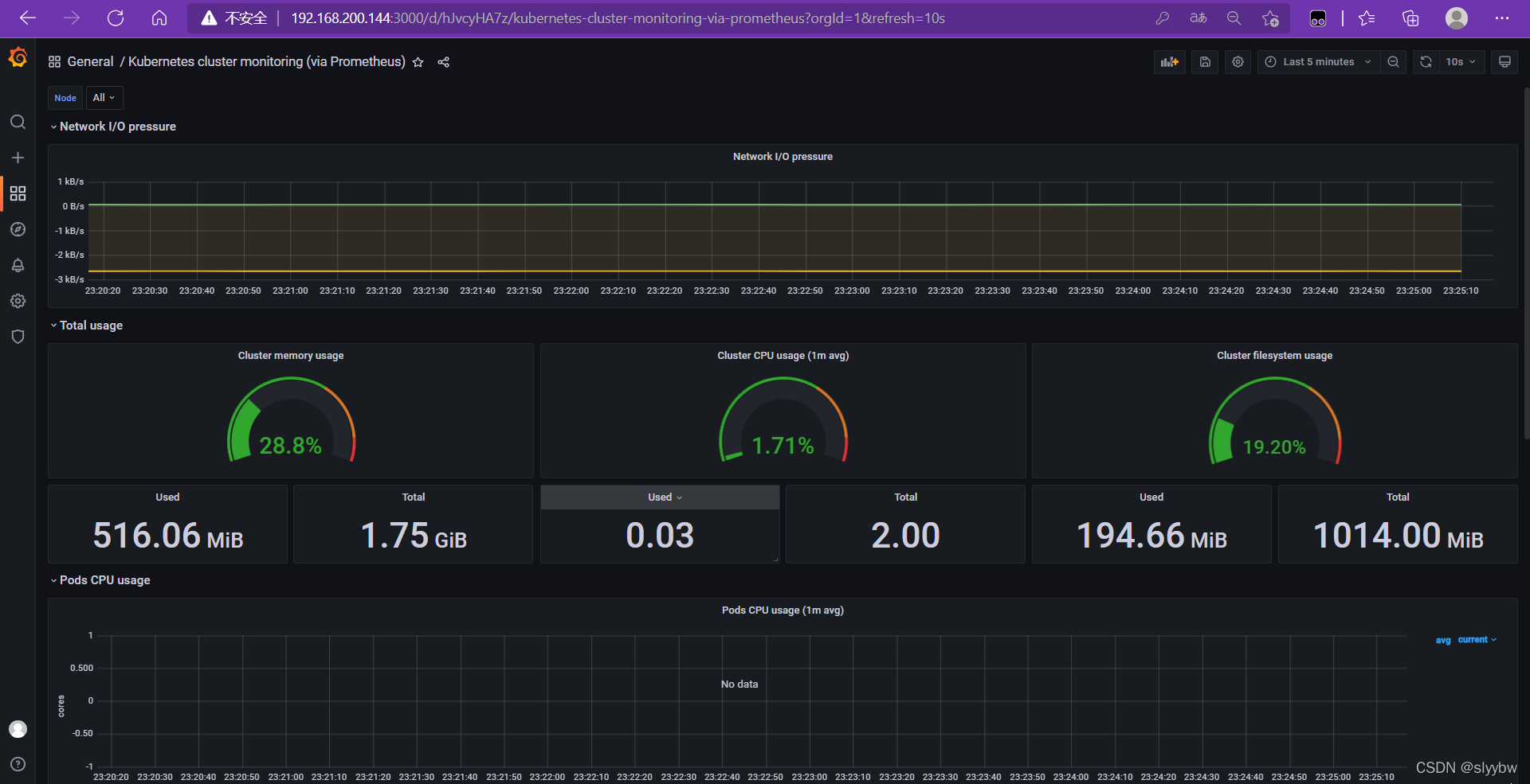 prometheus 结合cAdvisor、AlertManager、node-exporter、 监控容器并实现邮箱告警