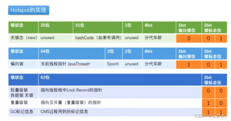 多线程与高并发编程一