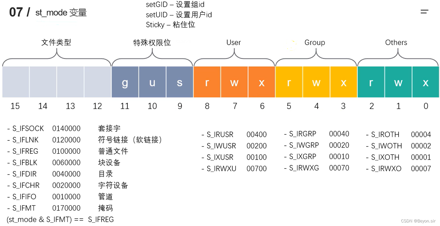 [外链图片转存失败,源站可能有防盗链机制,建议将图片保存下来直接上传(img-HvQq1c2f-1658458538112)(C:\Users\85420\AppData\Roaming\Typora\typora-user-images\image-20220721151228017.png)]