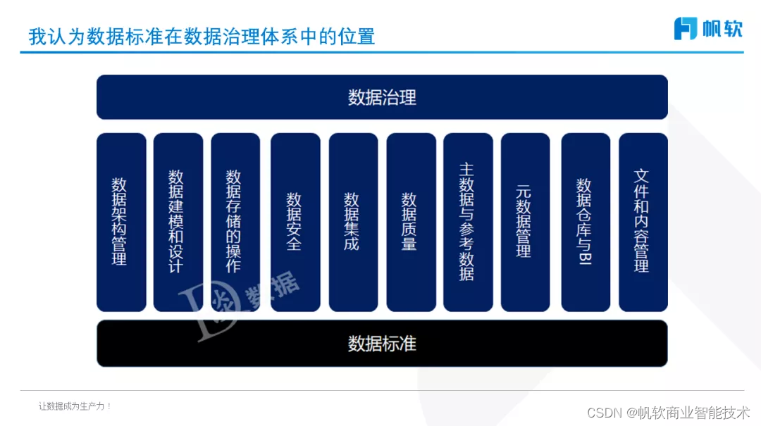 石秀峰:数据治理之数据标准管理