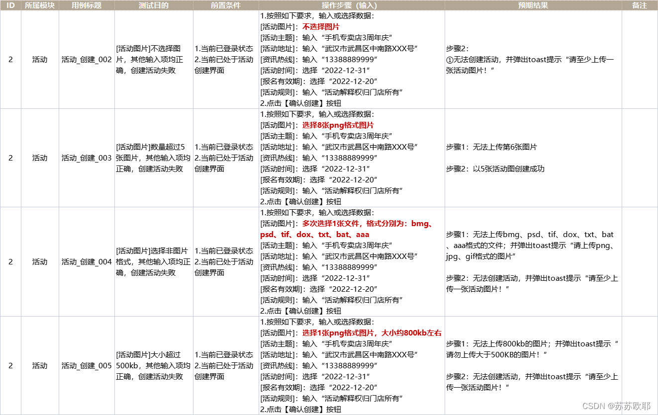 测试用例设计方法 之【等价类划分法】