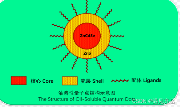 油溶性CdSeTe/ZnS量子点，发光波长640nm-820nm