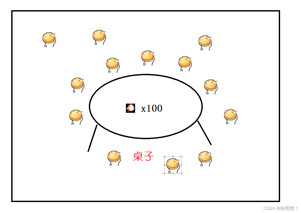 Java面试题——进程和线程的关系