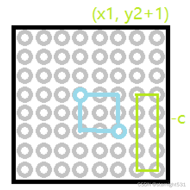 (x1,y2+1)-c