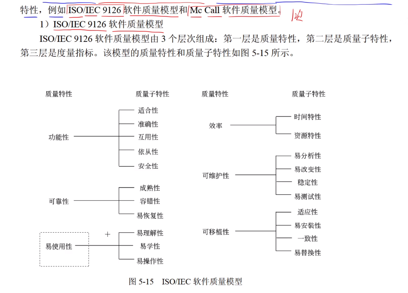 软考——上午—软件工程-CSDN博客