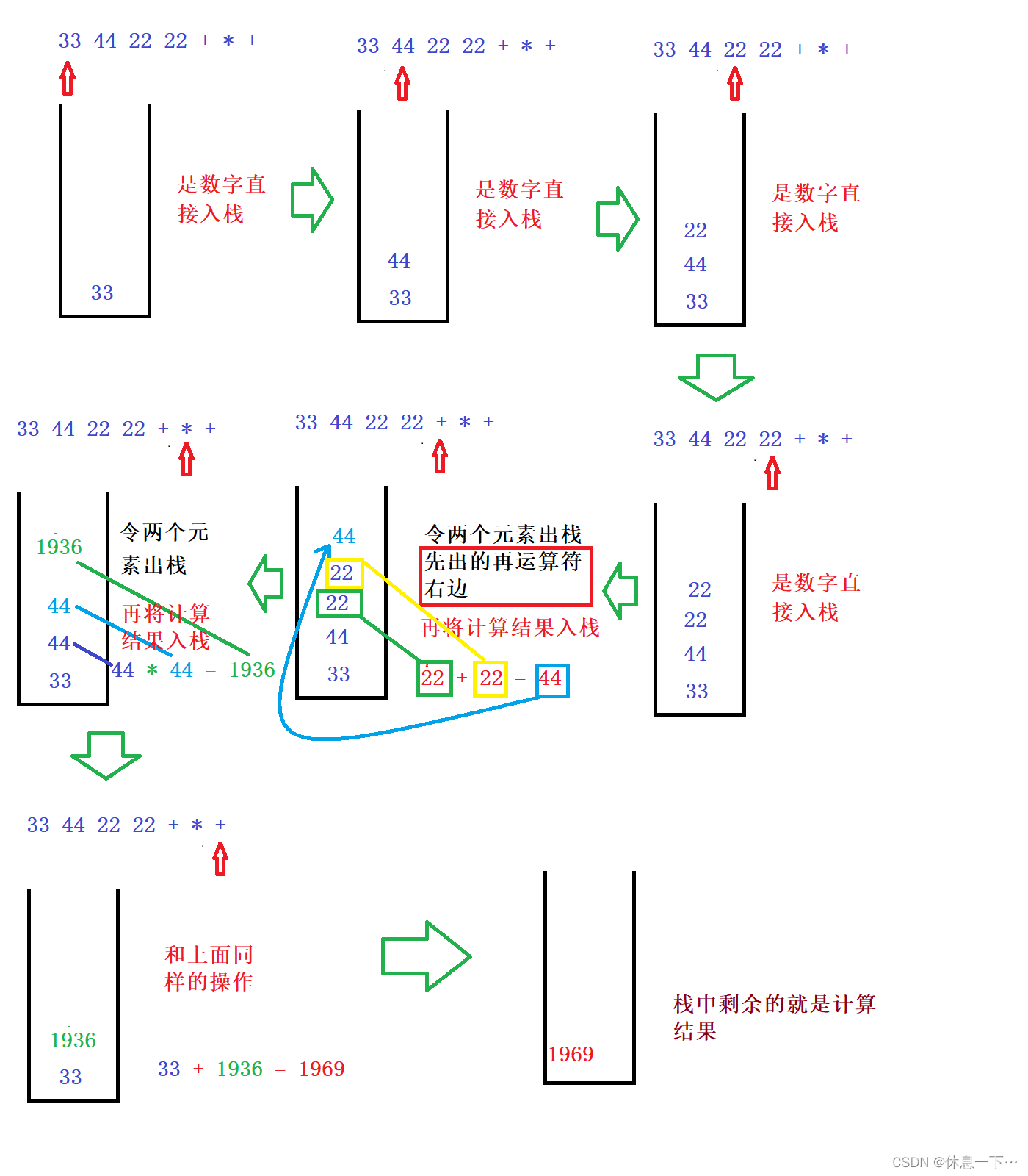 栈的简单应用（利用Stack进行四则混合运算）（JAVA）