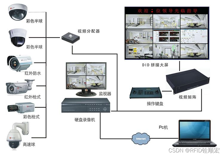 铨顺宏RFID：电子汽车车牌系统具有RFID识别功能