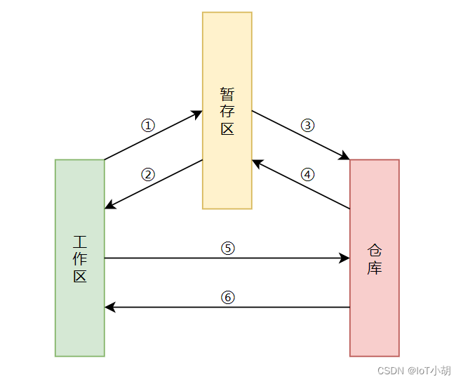 请添加图片描述