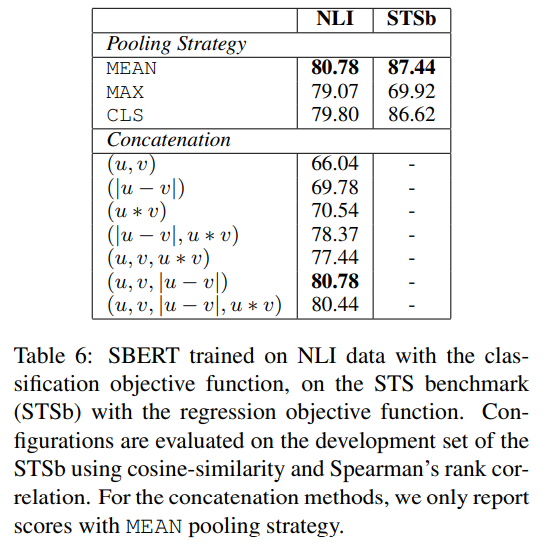 文献阅读：Sentence-BERT：Sentence Embeddings using Siamese BERT-Networks