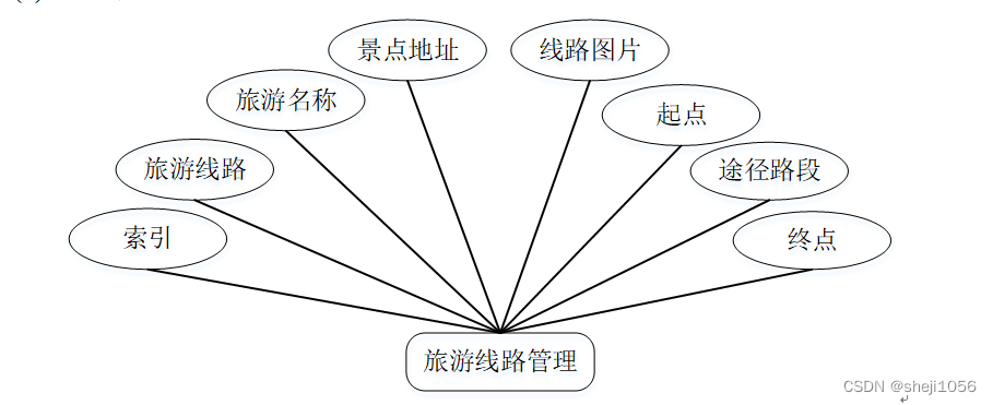 [附源码]nodejs计算机毕业设计宁夏旅游信息管理系统express(程序 lw)