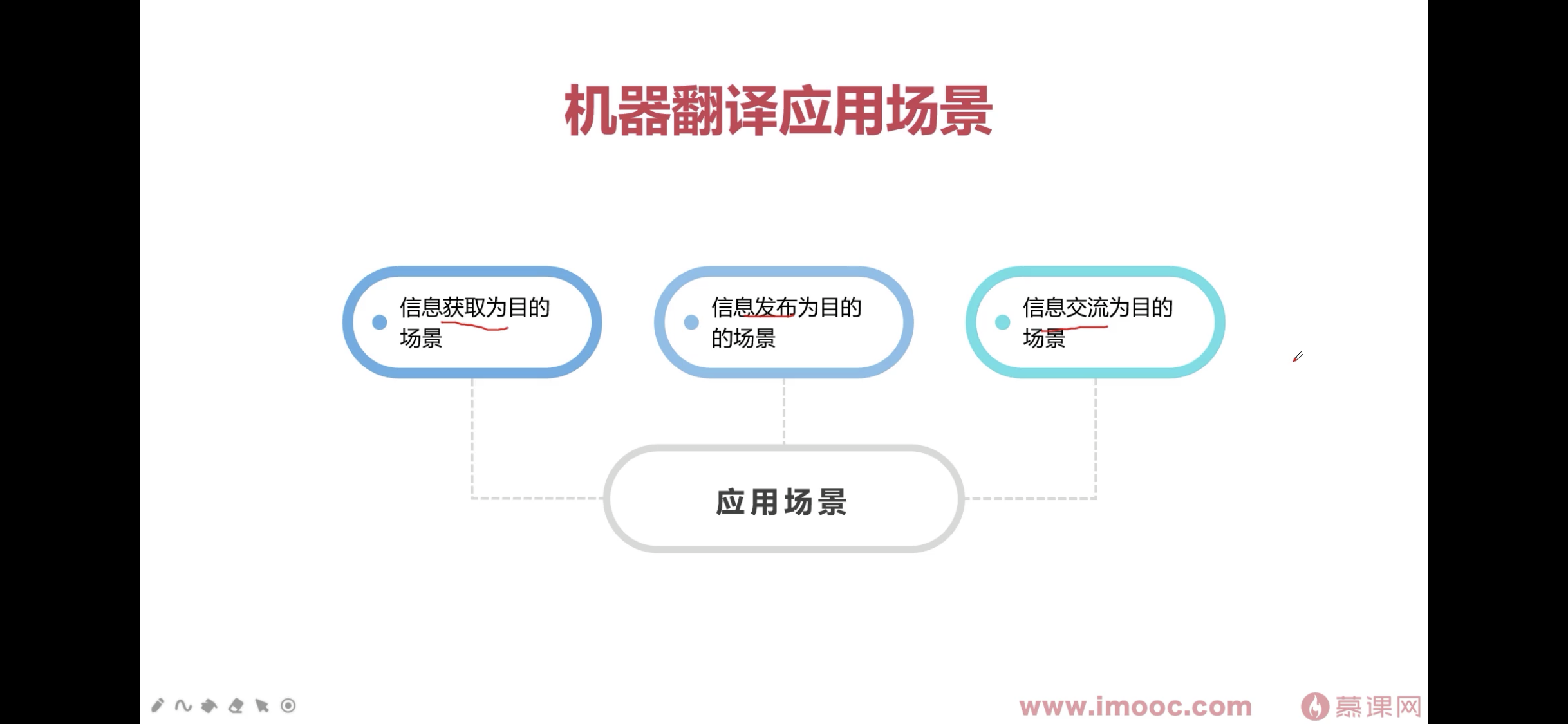 pytorch机器翻译模型