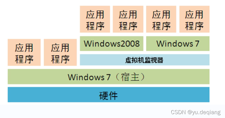 虚拟机介绍与使用（VMware Workstation）