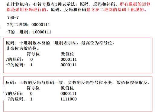 原码 反码 补码 久昔的博客 Csdn博客