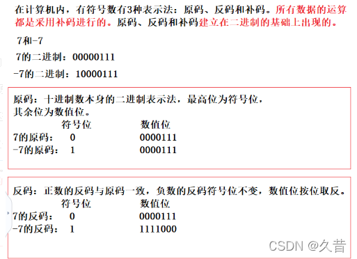 原码 反码 补码 久昔的博客 Csdn博客