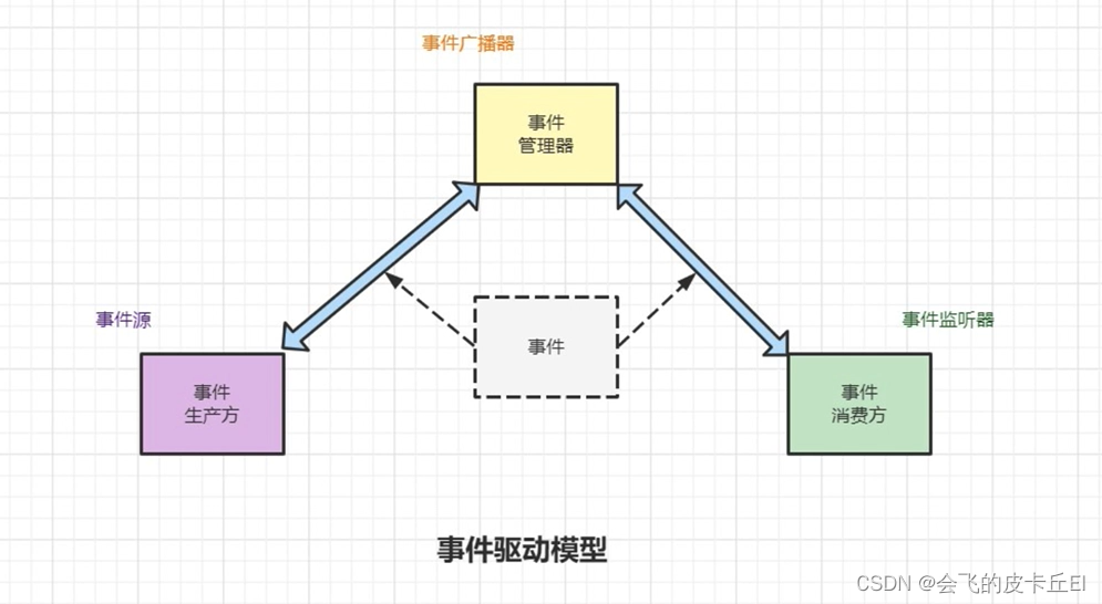 [外链图片转存失败,源站可能有防盗链机制,建议将图片保存下来直接上传(img-5CIitOY9-1667113836888)(assets/image-20221030083220585.png)]