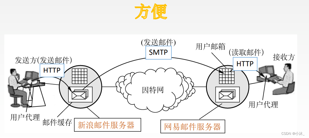 [外链图片转存失败,源站可能有防盗链机制,建议将图片保存下来直接上传(img-kXQqASNN-1651854284356)(C:\Users\xiaomu\AppData\Roaming\Typora\typora-user-images\1651853957974.png)]