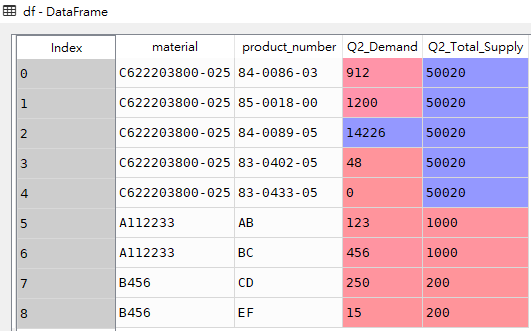 pandas-pandas-sql-row-number-pandas-row-number-csdn