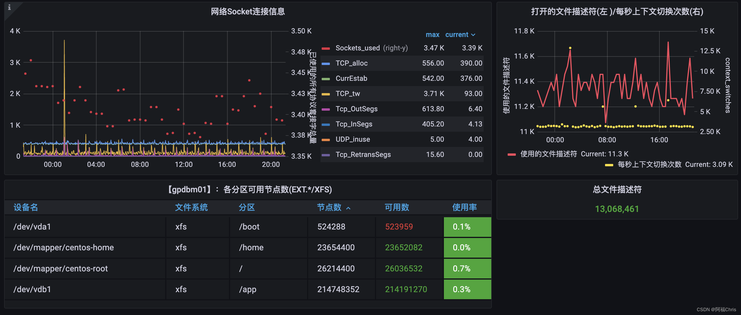 基于 Prometheus 的监控平台简介