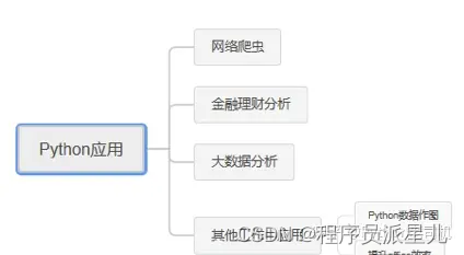 爬虫python能做什么 736dddbb0d7542ee866bd113c5556418.png