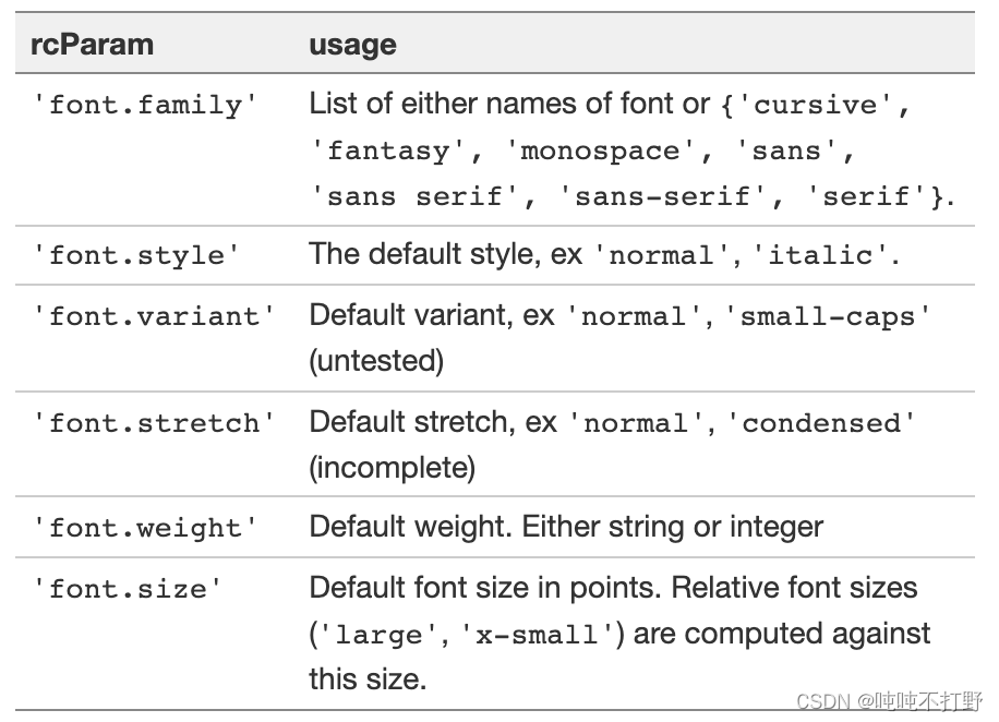 macos或windows中 matplotlib中文显示(matplotlib字体常见使用)_matplotlib中文字体设置-CSDN博客