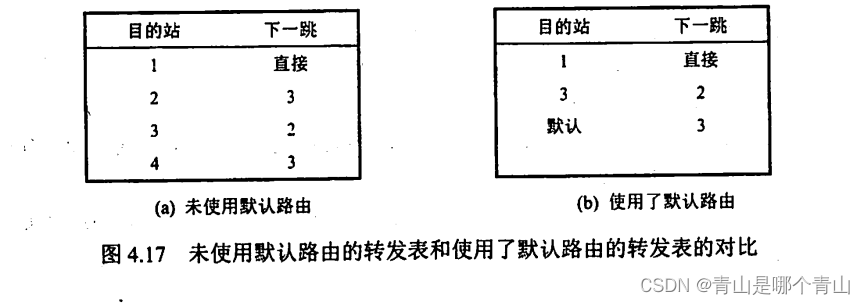 计算机网络——网络层