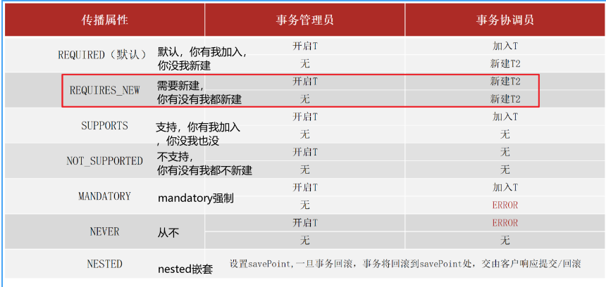 【Java面试八股文】SSM,SpringBoot篇