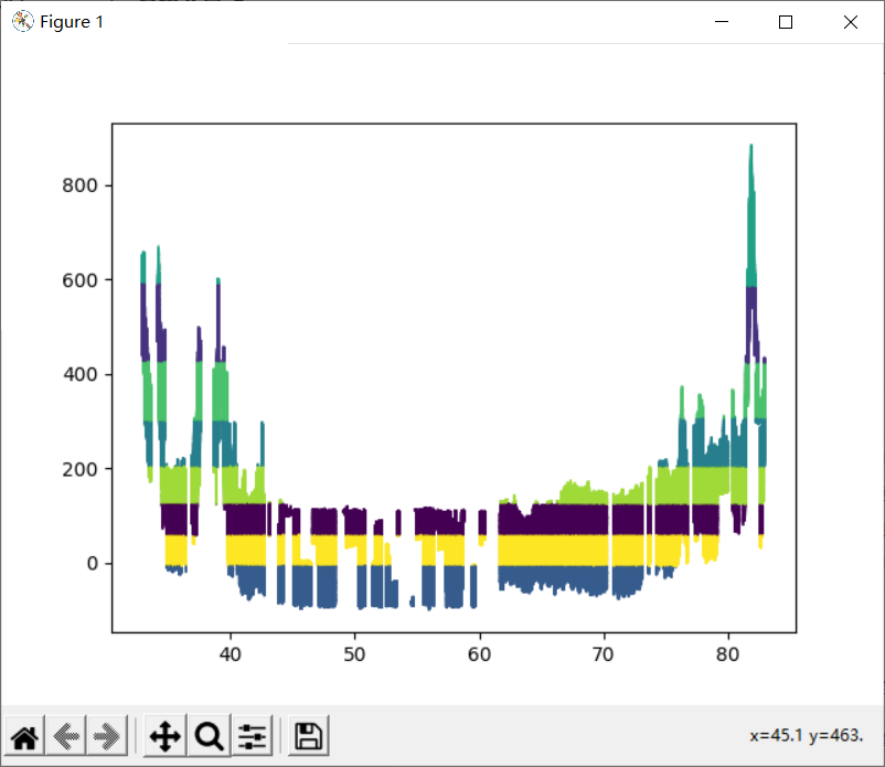 Python读取csv文件做K-means分析_kmeans聚类 读取csv python-CSDN博客