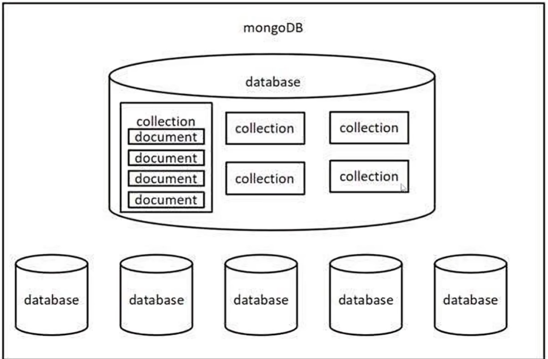 node教程(四)Mongodb