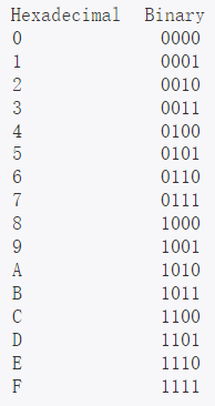 深入浅出学Verilog--数字电路基础内容