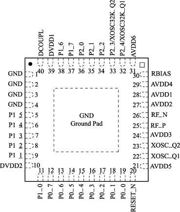 cc2530控制led闪烁