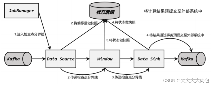 Flink的状态一致性