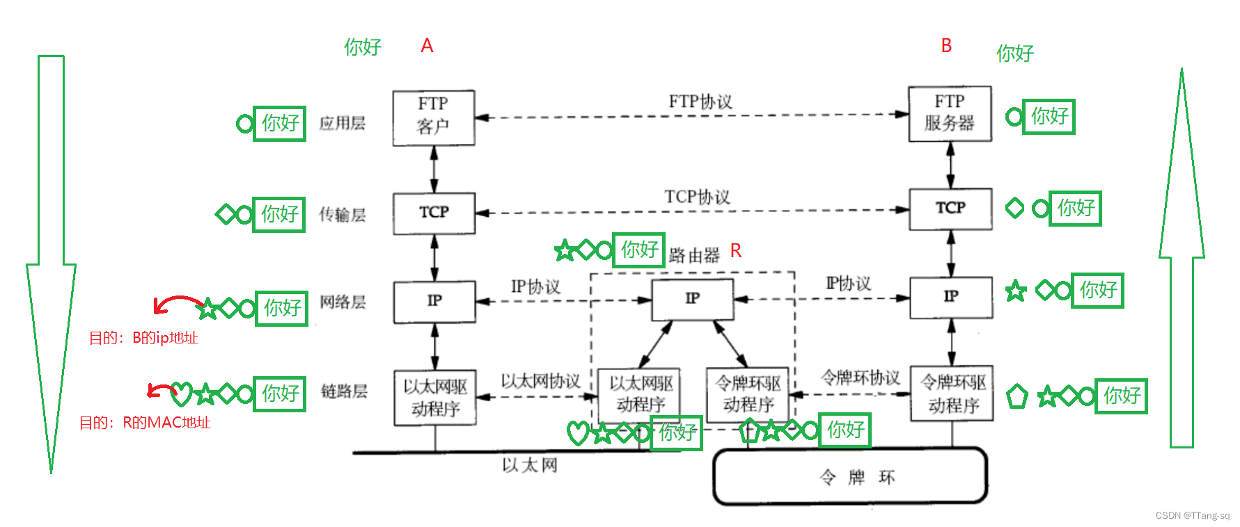 【网络】总览（待更新）