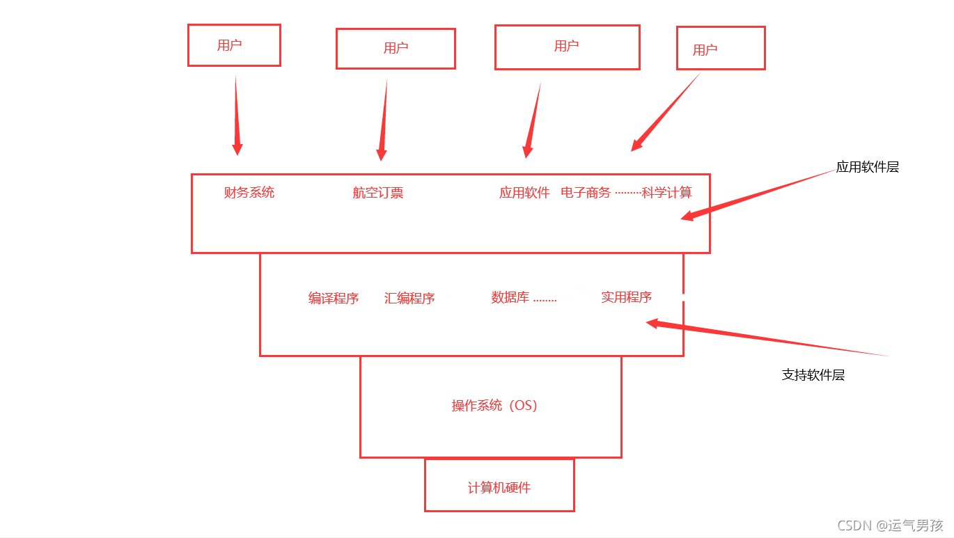 草图