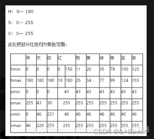 HSV色彩空间的颜色