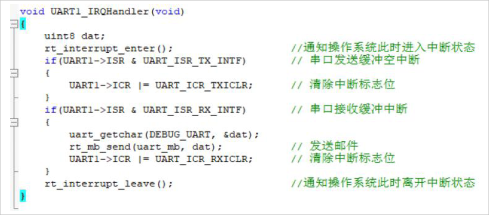 ▲ 图4.9 串口中断函数
