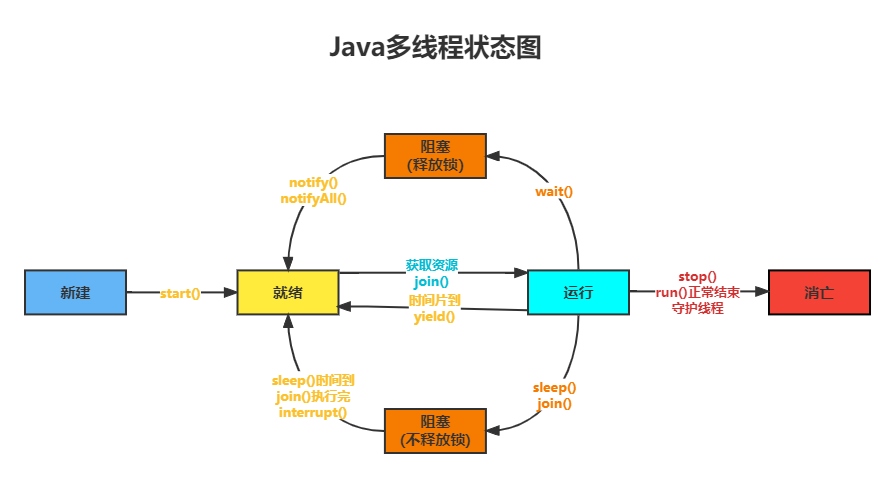 真的，Java并发编程基础入门看这个就够了