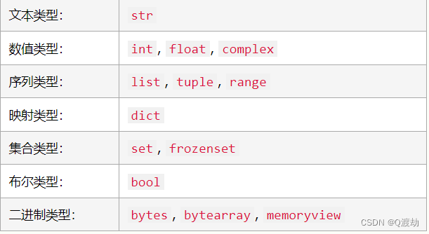 数据类型、python数字、数据类型转换、字符串