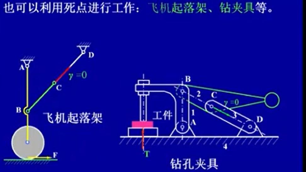 机械设计基础笔记_机械设计基础知识点整理 (https://mushiming.com/)  第22张