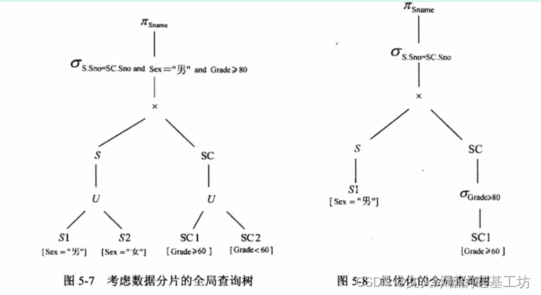 [架构之路-173]-《软考-系统分析师》-5-数据库系统-6-分布式数据库系统