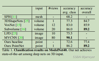 modelnet40