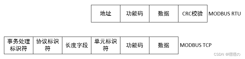 MODBUSTCP和MODBUSRTU数据帧对比