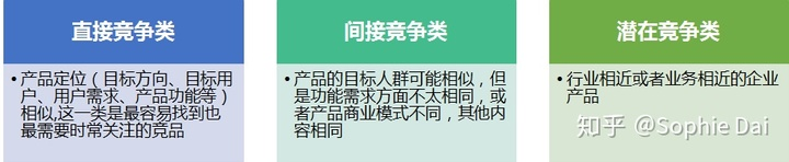 「竞品分析报告」不会写？套用这个报告模板，让你不再毫无头绪