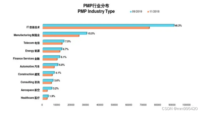 pmp是什么意思啊？