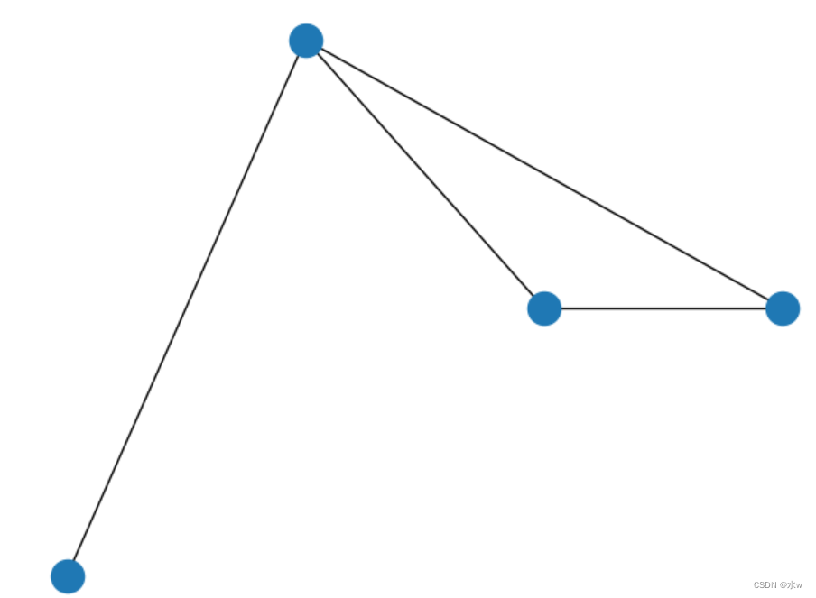 Python networkx 根据节点坐标来画网络图_networkx绘制漂亮的网络图-CSDN博客