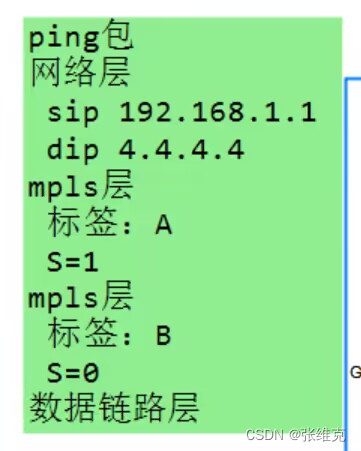 华为数通HCIP-MPLS