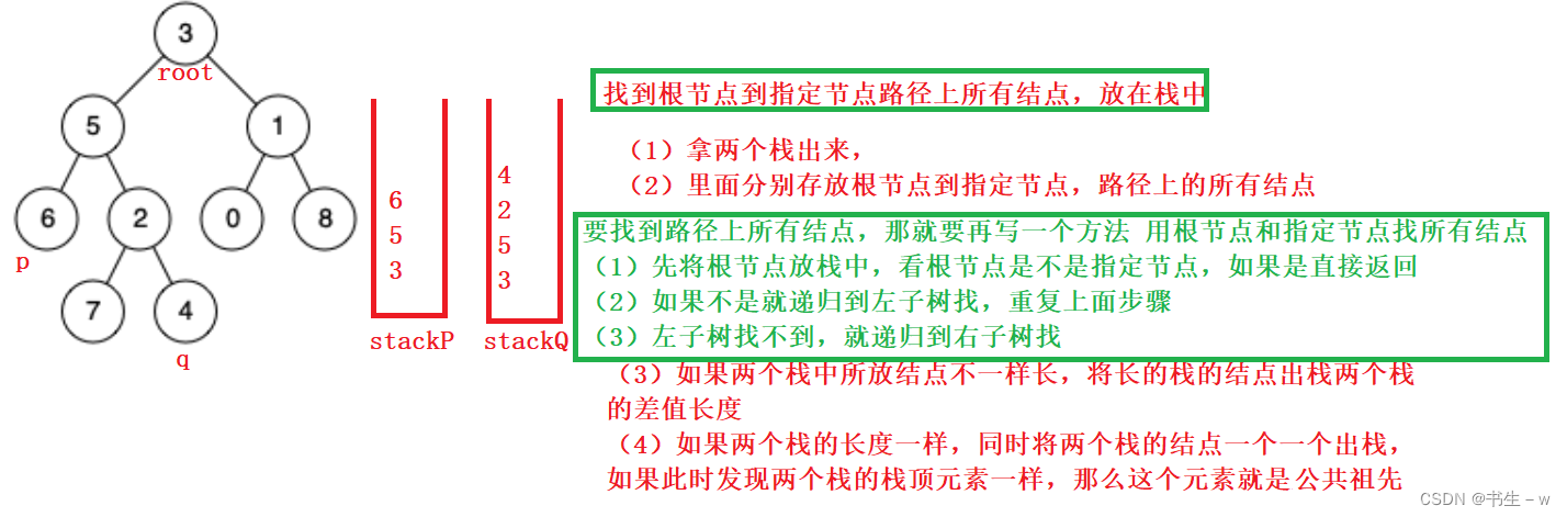 【Java 数据结构】二叉树的经典面试题 (图解)