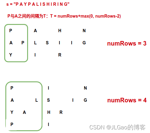 Leetcode6. N字形变换