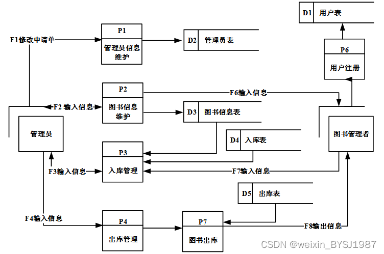 spring boot图书管理系统 毕业设计-附源码160934_springboot图书管理代码-CSDN博客